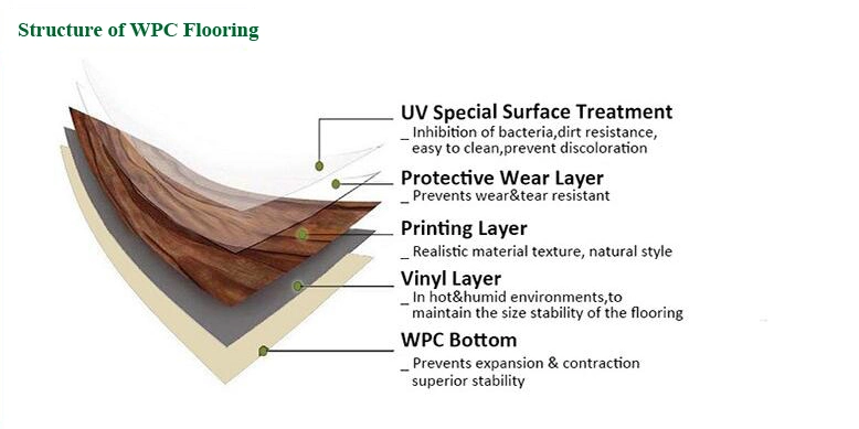 UV Resistance Composite Decking Deep Wood Texture Wholesale Engineered Flooring